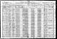 1920 US Census (Athens, Bradford, Pennsylvania
